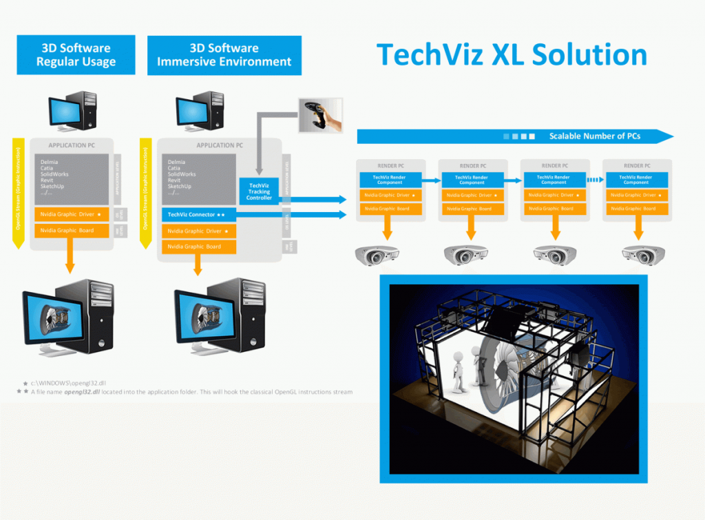 TechViz XL