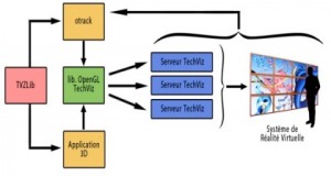 TechViz TVZlib